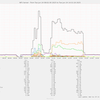 Quentin Guilloteau, Millian Poquet, Olivier RICHARD